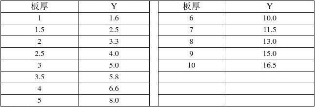 鋼板厚度計算中的安全系數 建筑方案設計 第2張