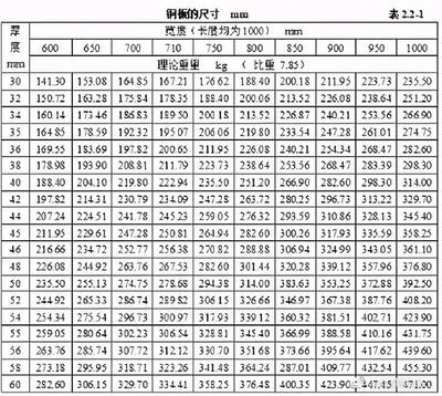 鋼板厚度計算中的安全系數 建筑方案設計 第4張