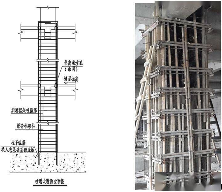 包鋼加固材料技術進步情況(外包鋼加固技術在建筑結構中的應用) 結構地下室設計 第3張 包鋼加固材料技術進步情況(外包鋼加固技術在建筑結構中的應用) 結構地下室設計 第3張