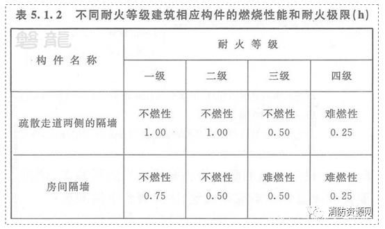 不同耐火等級防火泥應用場景 北京鋼結構設計 第1張 不同耐火等級防火泥應用場景 北京鋼結構設計 第1張