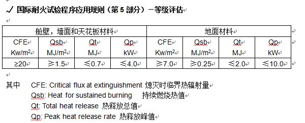不同耐火等級防火泥應用場景 北京鋼結構設計 第4張 不同耐火等級防火泥應用場景 北京鋼結構設計 第4張