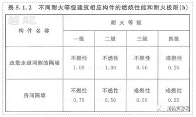 不同耐火等級防火泥應用場景 北京鋼結構設計 第5張 不同耐火等級防火泥應用場景 北京鋼結構設計 第5張