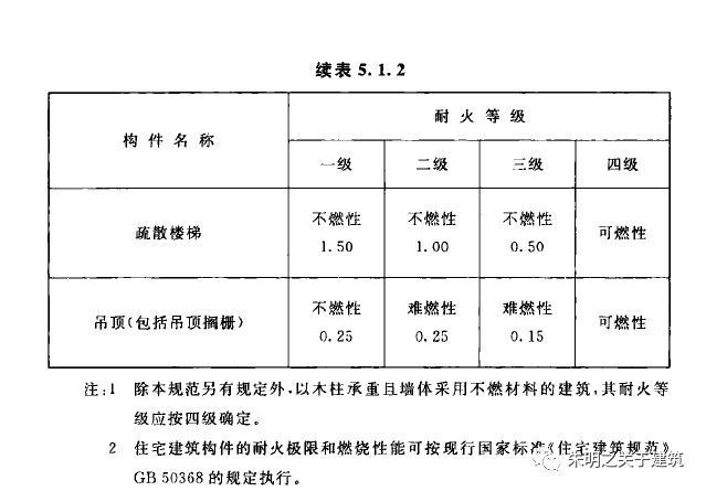 審圖號一般有幾種（關于審圖號的問題） 北京鋼結構設計問答