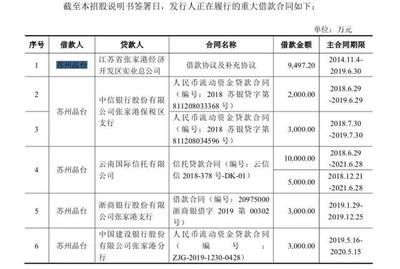 在建工程轉固條件是什么（企業在建工程轉固定資產在建工程轉固的條件有什么條件） 結構電力行業設計 第4張