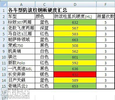 鋼板硬度測試操作指南（一毫米鋼板的洛氏硬度測試的原理） 裝飾工裝施工 第2張