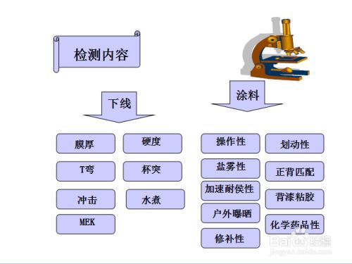 鋼板硬度測試操作指南（一毫米鋼板的洛氏硬度測試的原理） 裝飾工裝施工 第4張