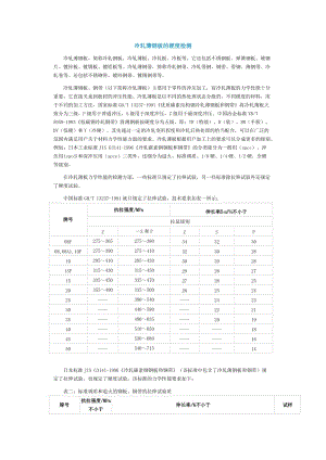 鋼板硬度測試操作指南（一毫米鋼板的洛氏硬度測試的原理） 裝飾工裝施工 第9張