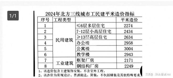 廠房建設(shè)成本影響因素 結(jié)構(gòu)橋梁鋼結(jié)構(gòu)設(shè)計(jì) 第2張 廠房建設(shè)成本影響因素 結(jié)構(gòu)橋梁鋼結(jié)構(gòu)設(shè)計(jì) 第2張