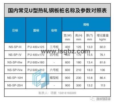 鋼板國際標準對比