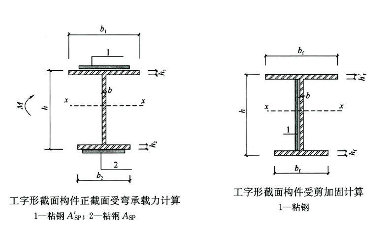 加固設計中的荷載計算方法 結(jié)構(gòu)機械鋼結(jié)構(gòu)施工 第3張