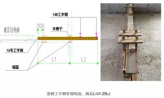 鋼梁加固后加載試驗的具體步驟 鋼結構框架施工 第3張