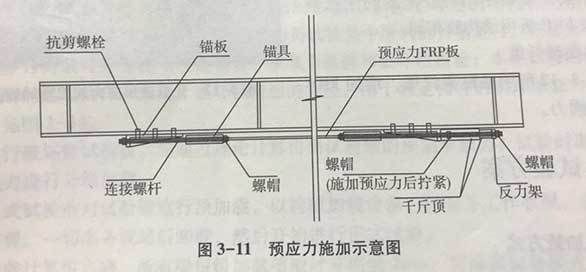 鋼梁加固后加載試驗的具體步驟 鋼結構框架施工 第7張