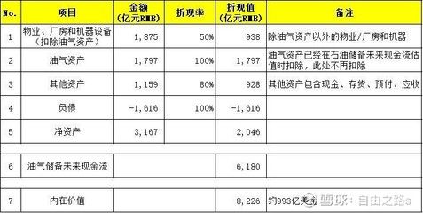 廠房投資對企業財務的影響（廠房投資對企業財務具有重要影響廠房投資對企業財務具有影響） 鋼結構蹦極施工 第5張