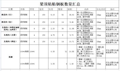 鋼梁加固材料對比分析（梁加固用鋼板好還是碳纖維好） 北京鋼結構設計 第1張