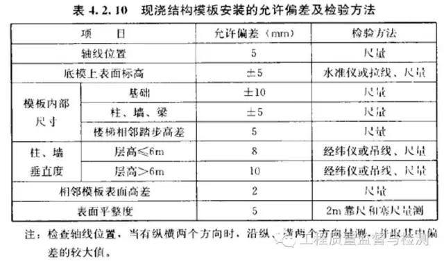 混凝土結構施工質量驗收規范gb50204-2015 鋼結構有限元分析設計 第1張 混凝土結構施工質量驗收規范gb50204-2015 鋼結構有限元分析設計 第1張