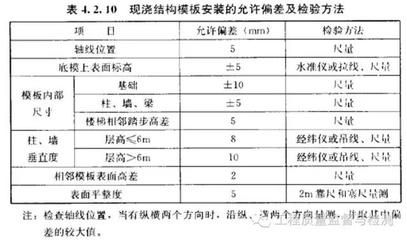 天津辦公樓寫字樓出租信息（天津辦公樓寫字樓出租信息中） 北京鋼結(jié)構(gòu)設(shè)計問答