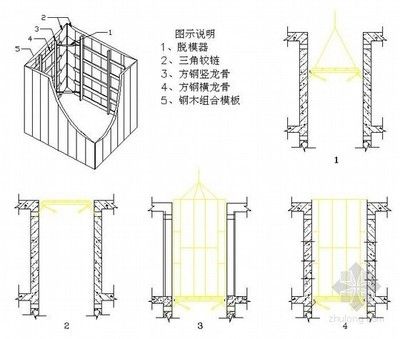 電梯方鋼價格（電梯方鋼價格波動對供應鏈的影響主要體現(xiàn)在以下幾個方面） 鋼結構網(wǎng)架施工 第4張