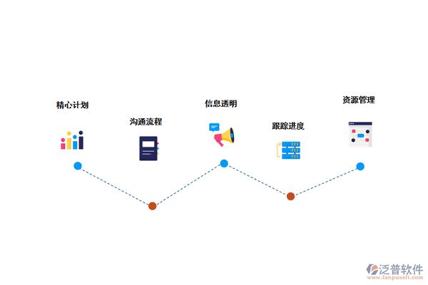 廠房施工進度監控方法