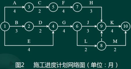 廠房施工進度監控方法 結構地下室設計 第4張