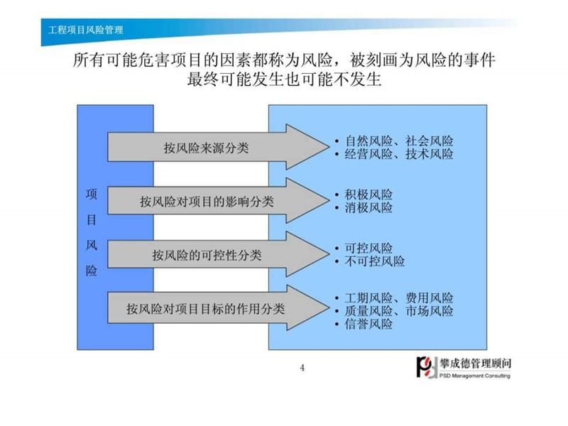 房建項目風險管理策略（房地產(chǎn)項目風險回避策略）