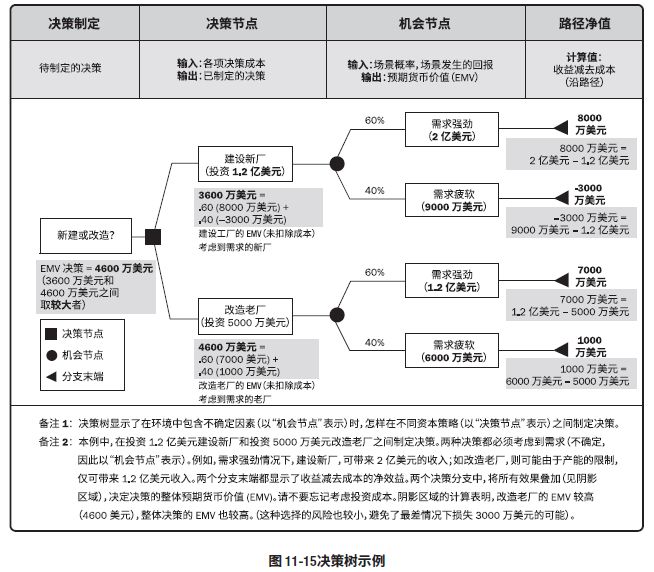 房建項目風險管理策略（房地產(chǎn)項目風險回避策略）