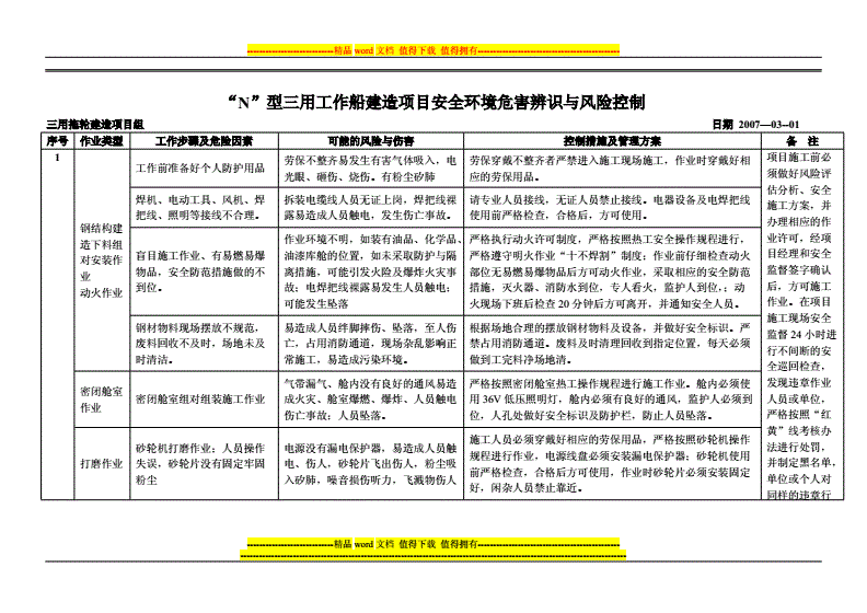 房建項(xiàng)目風(fēng)險(xiǎn)管理策略（房地產(chǎn)項(xiàng)目風(fēng)險(xiǎn)回避策略） 結(jié)構(gòu)機(jī)械鋼結(jié)構(gòu)施工 第4張