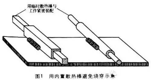 厚板焊接預熱溫度控制技巧