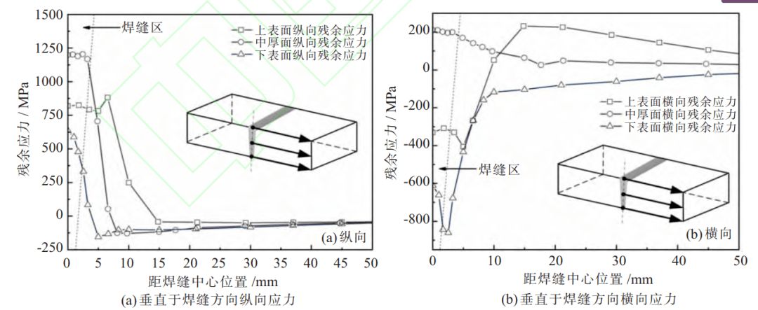 厚板焊接預熱溫度控制技巧 結構橋梁鋼結構設計 第5張 厚板焊接預熱溫度控制技巧 結構橋梁鋼結構設計 第5張