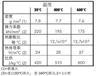 鋼板溫度變化對密度影響