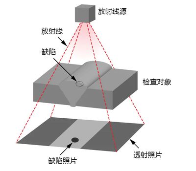 鋼板溫度變化對密度影響