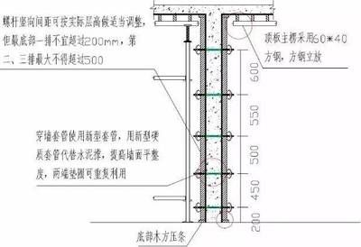 包鋼加固設計規范執行標準 結構框架設計 第4張