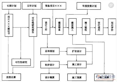 市政給排水資質等級（市政給排水資質等級對企業未來發展有什么影響） 北京鋼結構設計問答