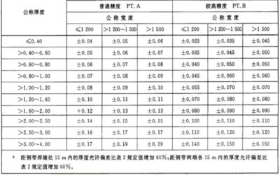 鋼板厚度公差對結(jié)構(gòu)安全影響 鋼結(jié)構(gòu)鋼結(jié)構(gòu)螺旋樓梯施工 第2張