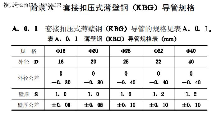 8mm鋼板厚度國家標準對比 北京加固施工 第2張