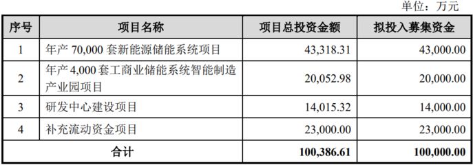 廠房投資回報率如何計算? 結(jié)構(gòu)框架設(shè)計 第4張 廠房投資回報率如何計算? 結(jié)構(gòu)框架設(shè)計 第4張