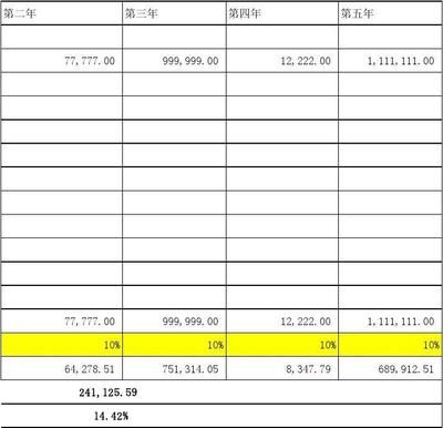 廠房投資回報率如何計算? 結(jié)構(gòu)框架設(shè)計 第5張 廠房投資回報率如何計算? 結(jié)構(gòu)框架設(shè)計 第5張