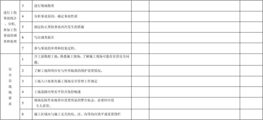 房屋建筑結構安全員的日常工作流程 結構電力行業施工 第3張