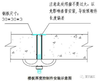 鋼板厚度對建筑結(jié)構(gòu)的影響 結(jié)構(gòu)砌體設(shè)計 第1張