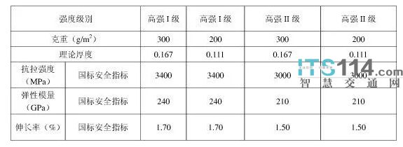 碳纖維材料性能指標(biāo)詳解（碳纖維復(fù)合材料的性能指標(biāo)） 鋼結(jié)構(gòu)鋼結(jié)構(gòu)螺旋樓梯施工 第5張