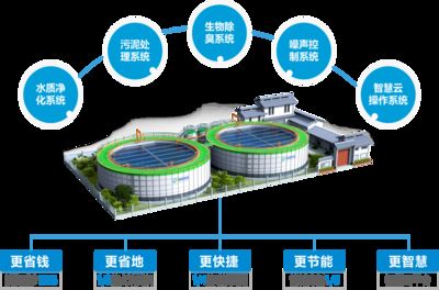 萬斯達裝配式建筑加工廠（萬斯達裝配式建筑加工廠如何應對極端天氣條件下的施工需求？） 北京鋼結構設計問答