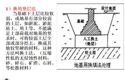 地基加固材料選擇指南 鋼結構鋼結構螺旋樓梯施工 第5張 地基加固材料選擇指南 鋼結構鋼結構螺旋樓梯施工 第5張