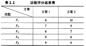 加固工程案例分析報告 北京加固設計 第4張