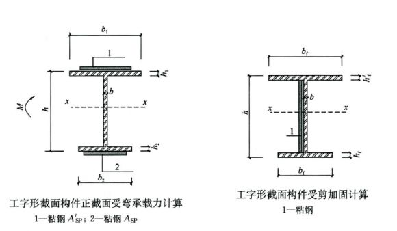 粘鋼加固工程案例分析報告 建筑方案施工 第5張