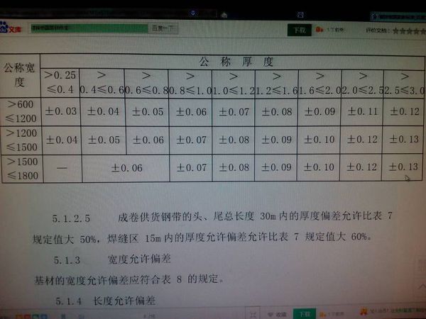 鋼板厚度偏差標準查詢(冷軋鋼板厚度公差是多少) 北京加固設計(加固設計公司) 第1張 鋼板厚度偏差標準查詢(冷軋鋼板厚度公差是多少) 北京加固設計(加固設計公司) 第1張