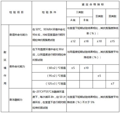 加固工程安全性鑒定方法（加固工程安全性鑒定） 鋼結構桁架施工 第4張