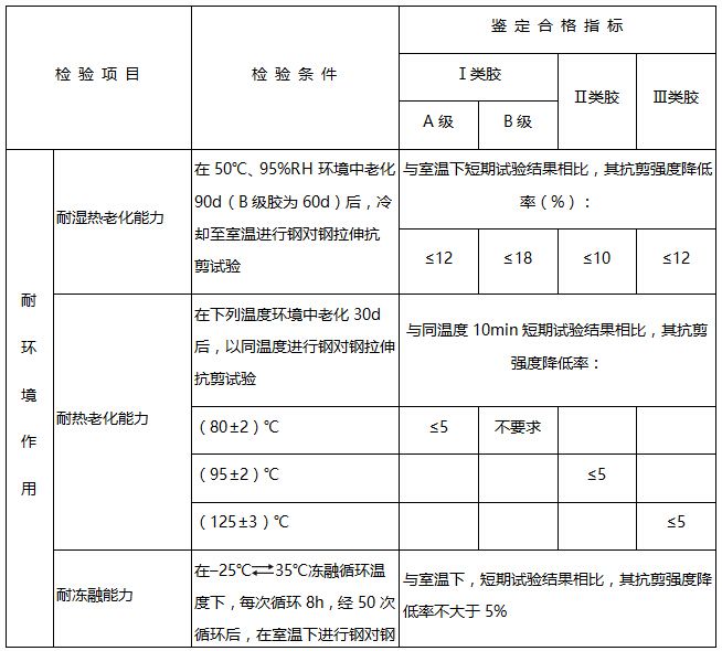 加固工程安全性鑒定方法（加固工程安全性鑒定） 鋼結構桁架施工 第3張