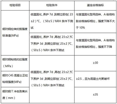 加固工程安全性鑒定方法（加固工程安全性鑒定） 鋼結構桁架施工 第5張