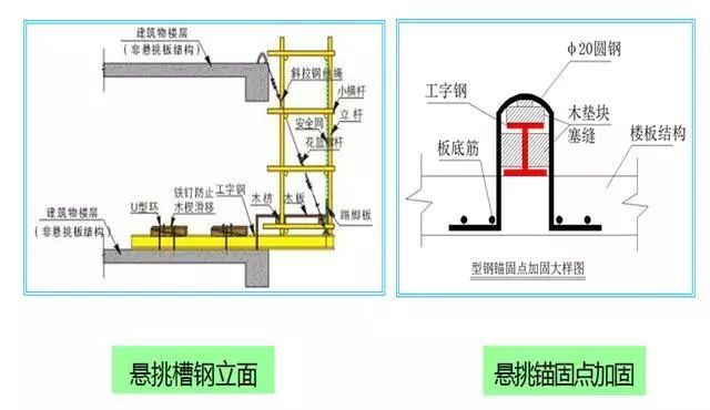 鋼梁加固后的檢測(cè)標(biāo)準(zhǔn)(鋼梁加固后的檢測(cè)標(biāo)準(zhǔn)主要包括以下幾個(gè)方面) 鋼結(jié)構(gòu)跳臺(tái)施工 第5張 鋼梁加固后的檢測(cè)標(biāo)準(zhǔn)(鋼梁加固后的檢測(cè)標(biāo)準(zhǔn)主要包括以下幾個(gè)方面) 鋼結(jié)構(gòu)跳臺(tái)施工 第5張