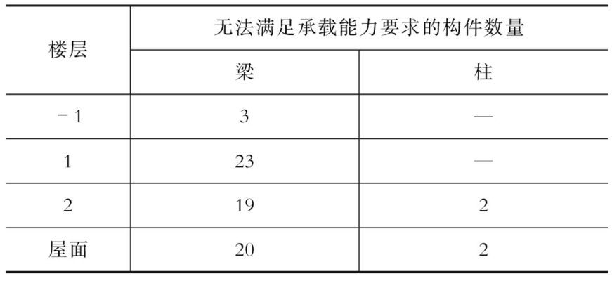 大跨度鋼梁加固案例詳解 結構污水處理池施工 第5張 大跨度鋼梁加固案例詳解 結構污水處理池施工 第5張