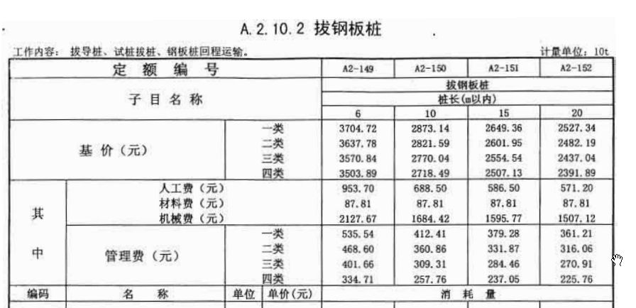 鋼板運輸成本計算方式（鋼材運輸成本怎么算） 結構工業裝備施工 第5張